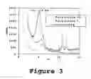 Fig. 04 - Fire resistant material