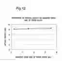 Fig. 14 - Light emitting diode and manufacturing method therefor