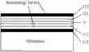 Fig. 41 - Semiconductor arrangement with non-volatile memories