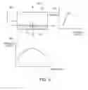 Fig. 05 - Light emitting diode package