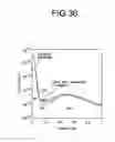 Fig. 37 - Method for fabricating an ESD protection apparatus for discharging electric charge in a depth direction