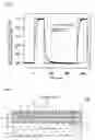 Fig. 14 - Photoelectric conversion device and solid-state imaging device