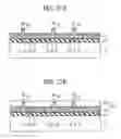 Fig. 28 - Resin layer formation method and semiconductor device fabrication method