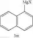 Fig. 57 - Method of preparing organomagnesium compounds