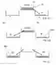 Fig. 04 - Apparatus and method for automatically shuffling cards