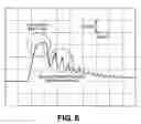 Fig. 06 - Vehicle brake apparatus and method