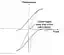 Fig. 01 - Electromechanical generator for converting mechanical vibrational energy into electrical energy