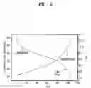 Fig. 03 - Organic light emitting diode