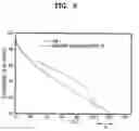 Fig. 08 - Organic light emitting diode