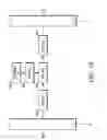 Fig. 16 - Locally asynchronous, block-level synchronous, configurable logic blocks with sub-threshold analog circuits