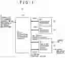 Fig. 02 - Digital DLL circuit