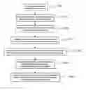 Fig. 01 - Method for optimal multi-vehicle dispatch and system for the same