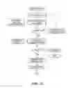 Fig. 12 - Spin around direction and distance locator