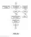Fig. 13 - Reverse locator