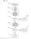 Fig. 10 - Method for automatic RFID attenuation and recovery