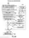 Fig. 14 - Radio frequency identification architecture