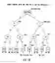 Fig. 16 - Radio frequency identification architecture