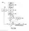Fig. 28 - Radio frequency identification architecture