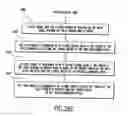 Fig. 34 - Radio frequency identification architecture