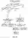 Fig. 19 - Systems and methods for electricity metering