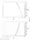 Fig. 13 - Multi-level antennae
