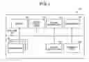 Fig. 02 - Display device