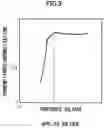 Fig. 04 - Driving method for liquid crystal light modulating device