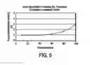 Fig. 05 - Increasing force transmissibility for tactile feedback interface devices