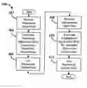 Fig. 01 - Alphanumeric data processing in a telephone