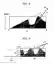 Fig. 06 - Image-based protruded displacement mapping method and bi-layered displacement mapping method using the same