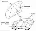 Fig. 01 - Methods and apparatus of aligning surfaces