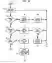 Fig. 15 - System and method for assessing performance optimizations in a graphics system