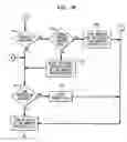 Fig. 16 - System and method for assessing performance optimizations in a graphics system