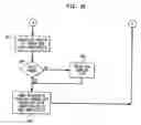 Fig. 20 - System and method for assessing performance optimizations in a graphics system