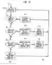 Fig. 22 - System and method for assessing performance optimizations in a graphics system