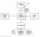 Fig. 01 - Memory region access management