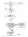 Fig. 03 - Memory region access management