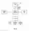 Fig. 04 - Memory region access management