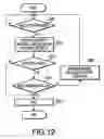 Fig. 11 - Printing apparatus