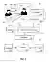 Fig. 03 - Method and system for audio/video capturing, streaming, recording and playback