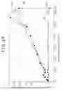 Fig. 25 - Imager-created image signal-distortion compensation method, imager-created image signal-distortion compensation apparatus, image taking method and image taking apparatus