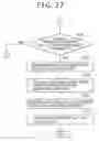 Fig. 33 - Imager-created image signal-distortion compensation method, imager-created image signal-distortion compensation apparatus, image taking method and image taking apparatus