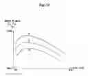 Fig. 15 - Noise reduction apparatus, method and program for controlling same, image sensor and digital camera