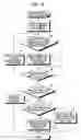 Fig. 22 - Noise reduction apparatus, method and program for controlling same, image sensor and digital camera