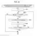 Fig. 09 - Image pickup apparatus capable of performing focus control during a continuous shooting interval