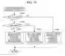 Fig. 17 - Image pickup apparatus capable of performing focus control during a continuous shooting interval