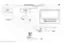 Fig. 01 - Smart remote control
