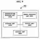 Fig. 10 - Method of providing user interface which implements screen conversion by channel change in three-dimensional effect, and apparatus thereof