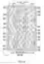 Fig. 15 - LIQUID CRYSTAL DEVICE AND ELECTRONIC APPARATUS