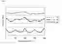 Fig. 04 - Display